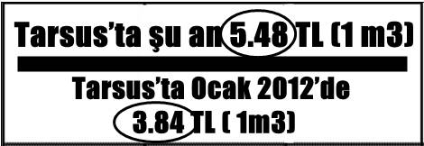 Bu nasıl m&uuml;jde anlayamadık!