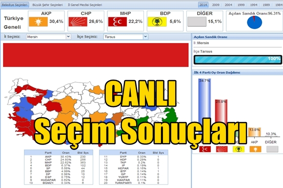 Tarsus Belediye Başkanlığı Se&ccedil;im Sonu&ccedil;ları