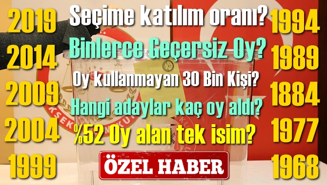 Tarsus, 2019, 2014, 2009, 2004, 1999, 1994, 1989, 1884, 1977, 1968 Seçim Analizi, Oy Sayıları 