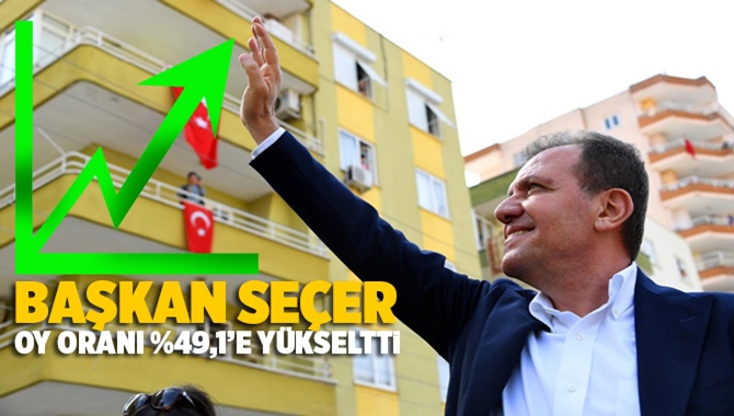 Son Anket Sonuçları Açıklandı, Başkan Seçer Oyunu Arttırdı